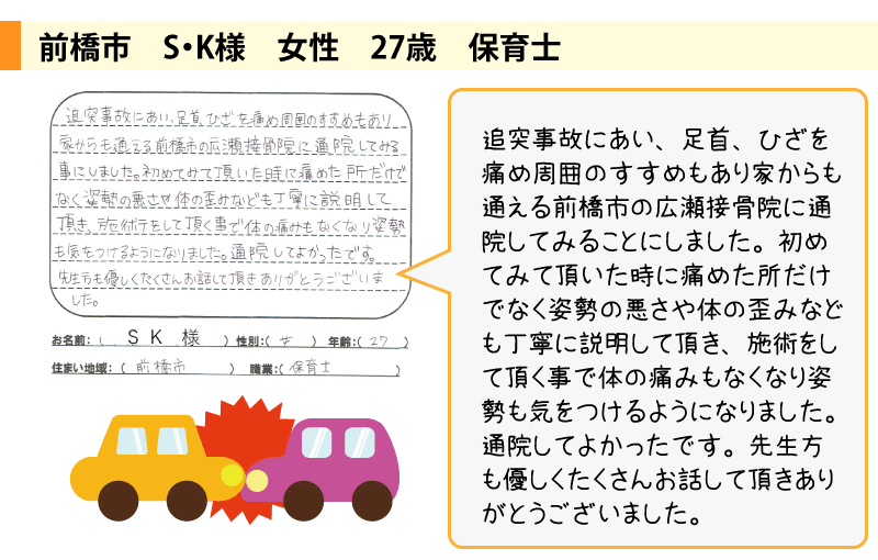前橋市 S・K様 女性 27歳 保育士 追突事故にあい、足首、ひざを痛め周囲のすすめもあり家からも通える前橋市の広瀬接骨院に通院してみることにしました。初めてみて頂いた時に痛めた所だけでなく姿勢の悪さや体の歪みなども丁寧に説明して頂き、施術をして頂く事で体の痛みもなくなり姿勢も気をつけるようになりました。通院してよかったです。先生方も優しくたくさんお話して頂きありがとうございました。